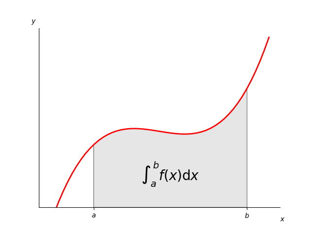 integral