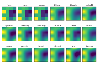 Interpolations for imshow