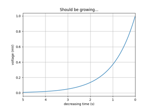 Invert Axes