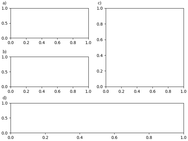 label subplots