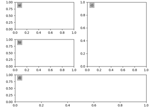 Labelling subplots