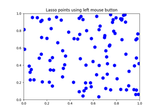 Lasso Demo