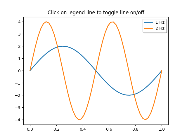 Click on legend line to toggle line on/off