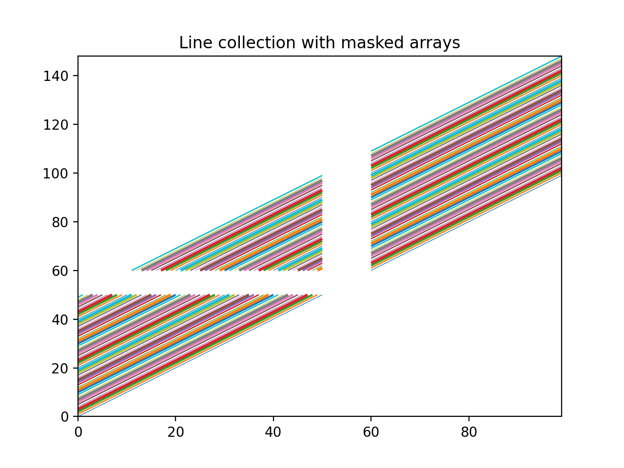 Line Collection_日本語サイト