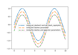 Customizing dashed line styles