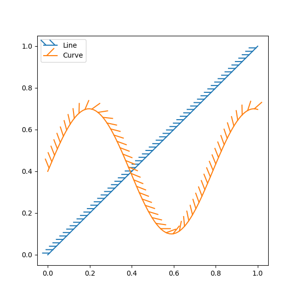 lines with ticks demo