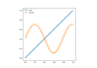 Lines with a ticked patheffect