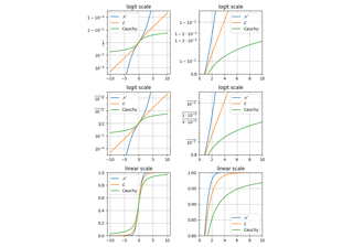 Logit Demo