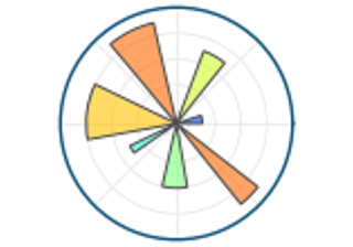 Matplotlib logo