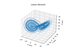 Lorenz Attractor