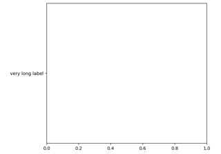 Make room for ylabel using axes_grid