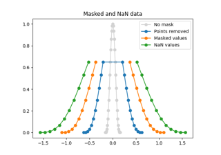 Plotting masked and NaN values