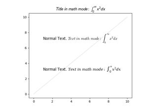 Math fontfamily