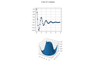 2D and 3D *Axes* in same *Figure*