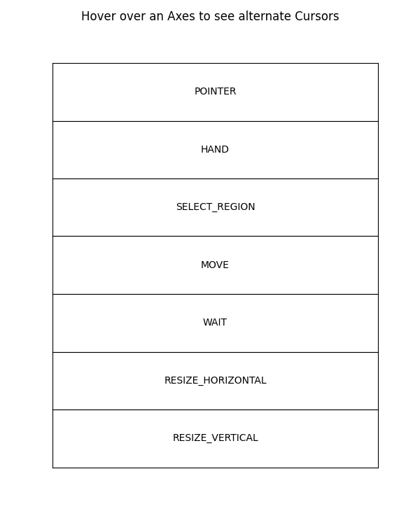 Hover over an Axes to see alternate Cursors