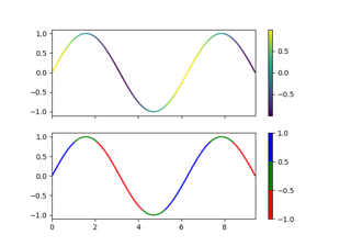 Multicolored lines