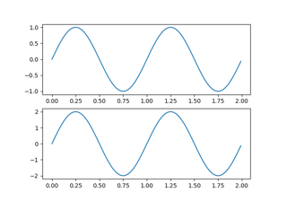 Managing multiple figures in pyplot