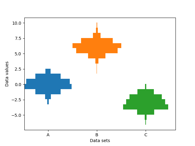 multiple histograms side by side