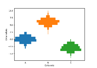 Producing multiple histograms side by side