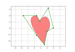 PathPatch object