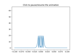 Pausing and Resuming an Animation