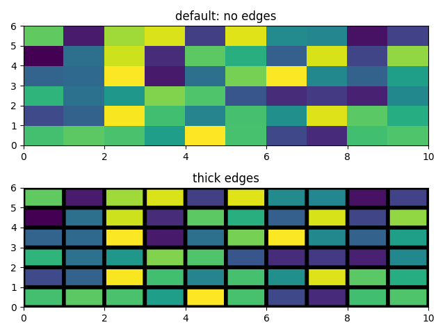 default: no edges, thick edges