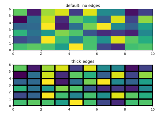 Pcolor Demo