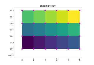 pcolormesh grids and shading