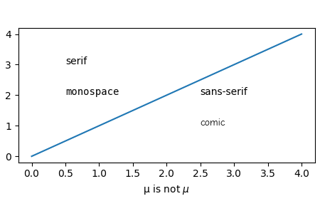 PGF fonts