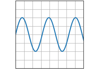 plot(x, y)