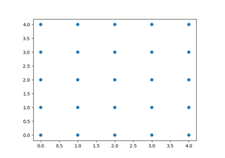 Select indices from a collection using polygon selector