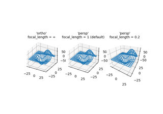 3D plot projection types