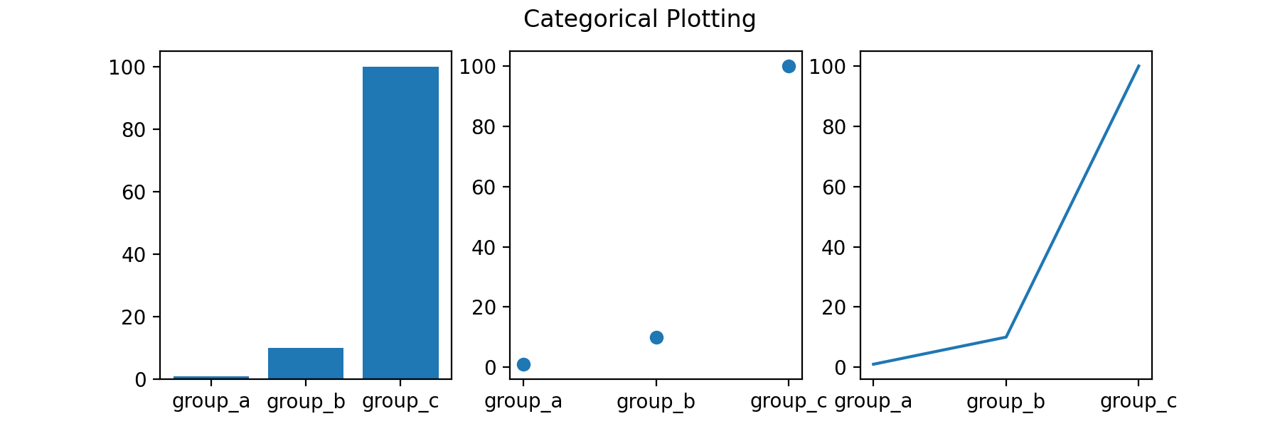 pyplot chart types – python graph all charts –... Pyplot tutorial_日本語サイト