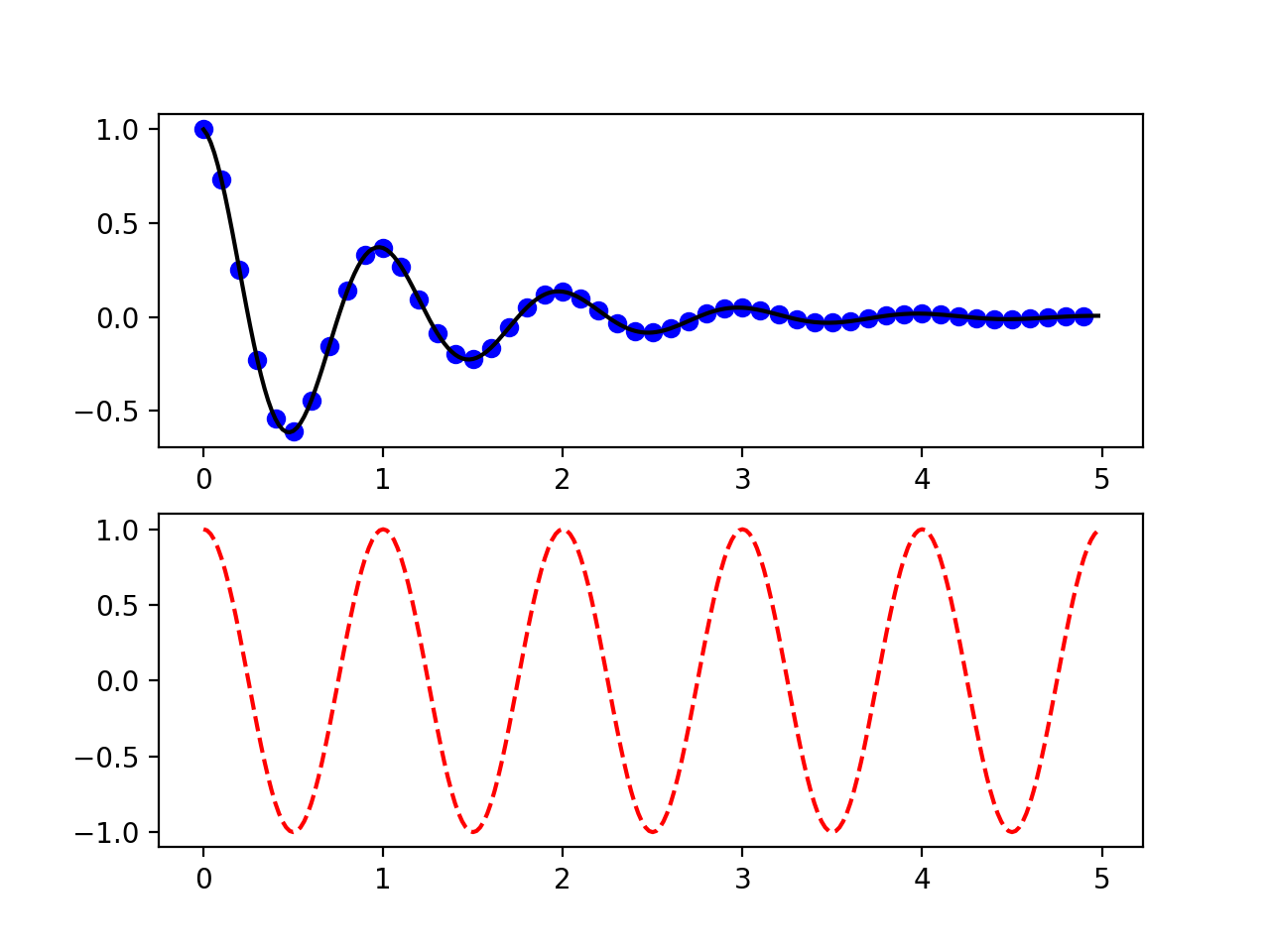Pyplot tutorial_日本語サイト