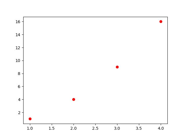 pyplot formatstr