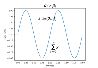 Pyplot Mathtext