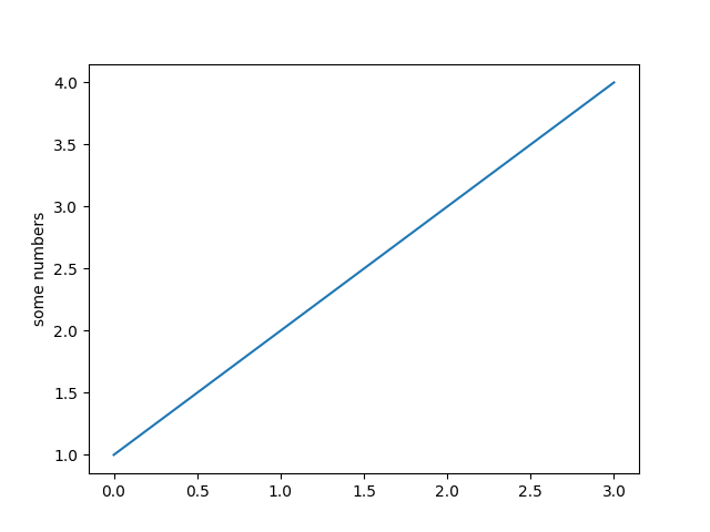 pyplot simple