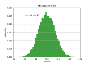 Pyplot Text