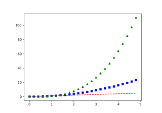 Pyplot Three