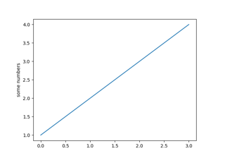 Pyplot tutorial