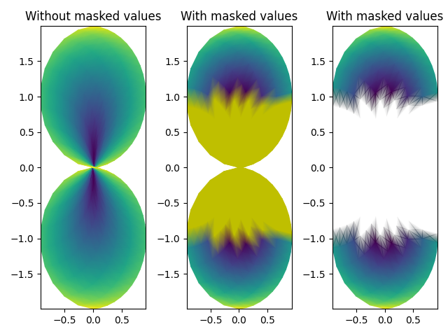 Without masked values, With masked values, With masked values