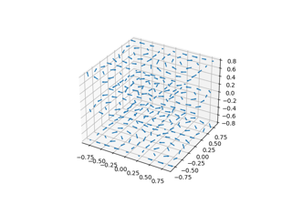 3D quiver plot