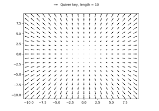 Quiver Simple Demo