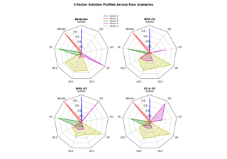 Radar chart (aka spider or star chart)