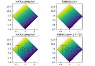 Rasterization for vector graphics