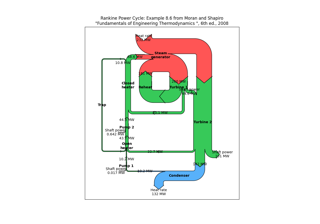 Rankine power cycle