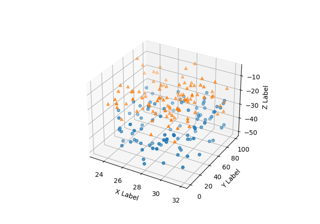 3D scatterplot