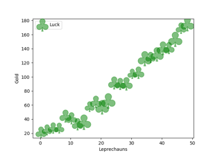 Scatter plots with custom symbols