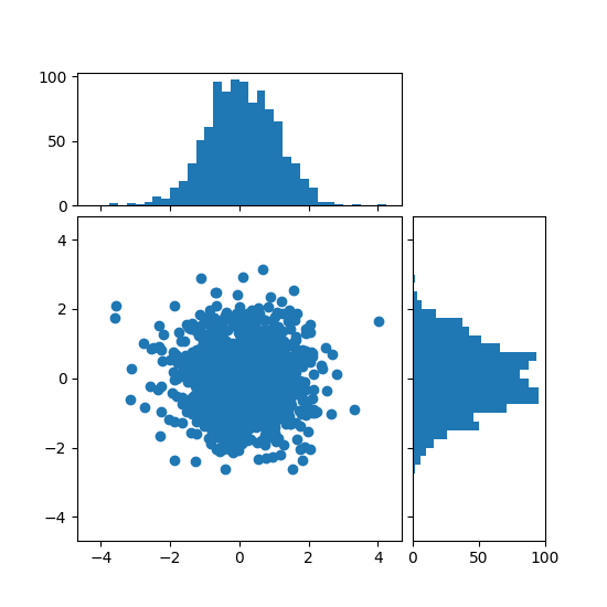 ../../_images/sphx_glr_scatter_hist_locatable_axes_001.png