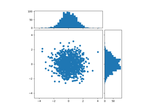 Scatter plot with histograms